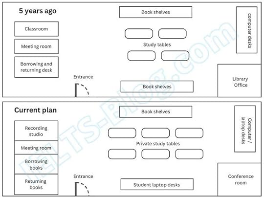 Layout of a public library five years ago and now