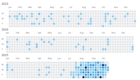 Massive developer productivity increases