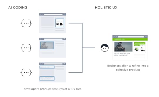 Design teams reacting to AI coding agent velocity through a new role