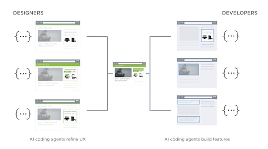Design teams reacting to AI coding agent velocity through also shipping code using agents