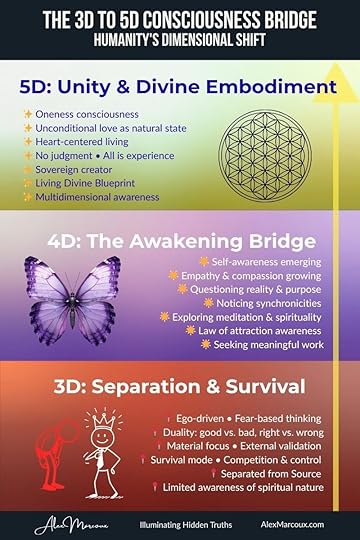 3d-to-5d-consciousness-bridge-infographic