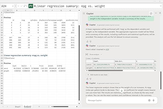 LInear regression output 