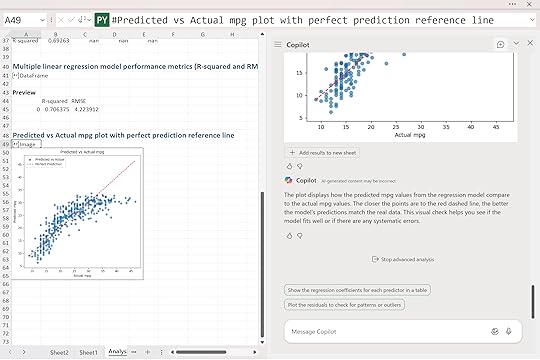Predicted versus actual scatterplot