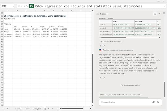 Show regression coefficients 