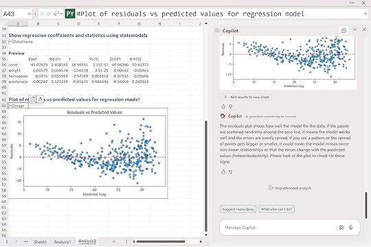 Residuals plot Copilot regression 