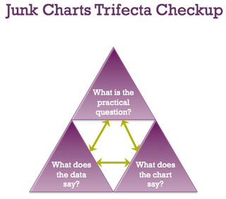 Junk Charts trifecta checkup:What is the practical question? What does the data say?What does the chart say?
