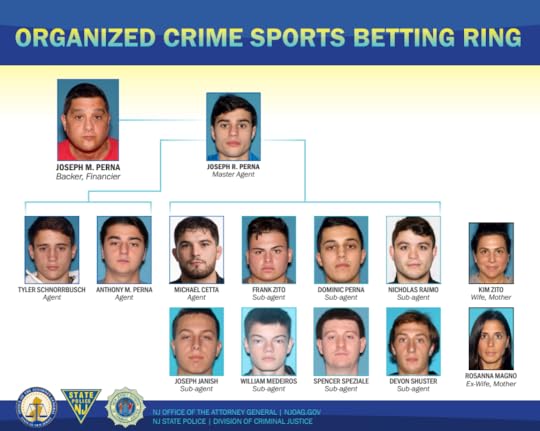 An organizational chart titled ‘Organized Crime Sports Betting Ring.’ At the top are two headshot photos labeled as the group’s financier and master agent. Below them is a branching structure showing multiple rows of headshots representing agents, sub-agents, and two individuals labeled as a wife and an ex-wife of members. The chart displays roles connected by lines indicating hierarchy. Logos of the New Jersey Office of the Attorney General, the New Jersey State Police, and the Division of Criminal Justice appear at the bottom.