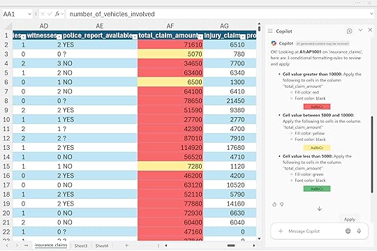 Conditional formatting Copilot=