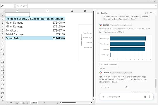 Summarize claims bar chart 