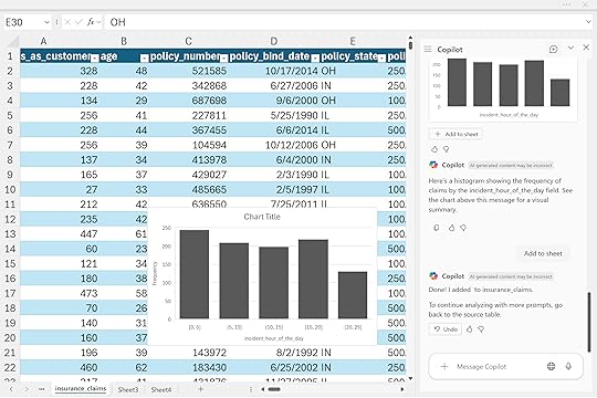 Histogram of hour of day 