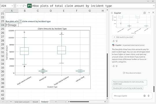 Box plot claim amount by incident type 