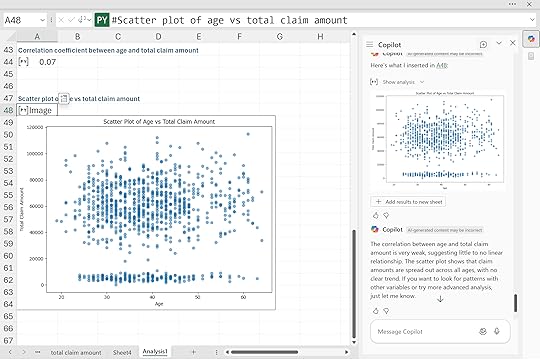 Scatterplot age vs total claim amount