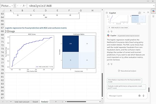 Copilot confusion matrix ROC curve