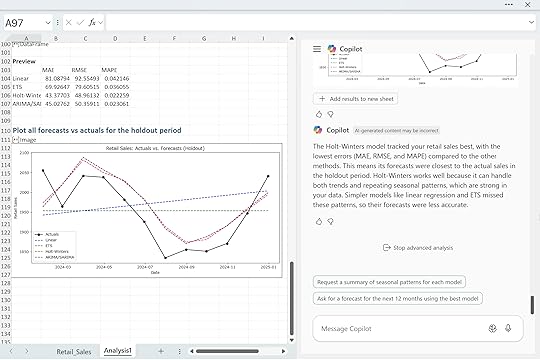 Forecast summary Copilot 