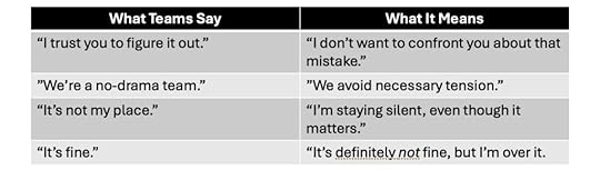 Team Conflict Avoidance