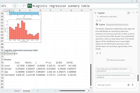 Logistic regression summary table