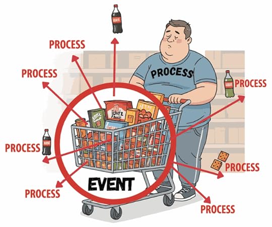 embrace the process which is invisible