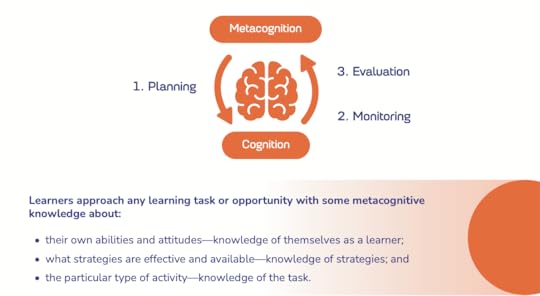 Metacognition - New and Updated