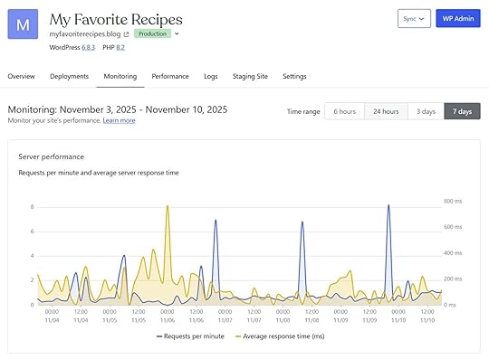 WordPress Migration Checklist-Site Monitoring