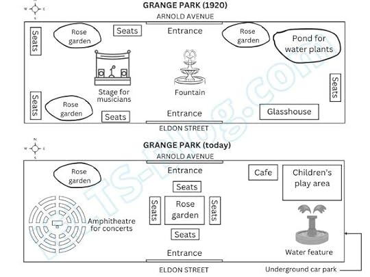 public park when it first opened in 1920 and today