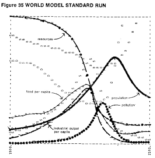 The Limits to Growth at 50: From Scenarios to Unfolding Reality - MAHB