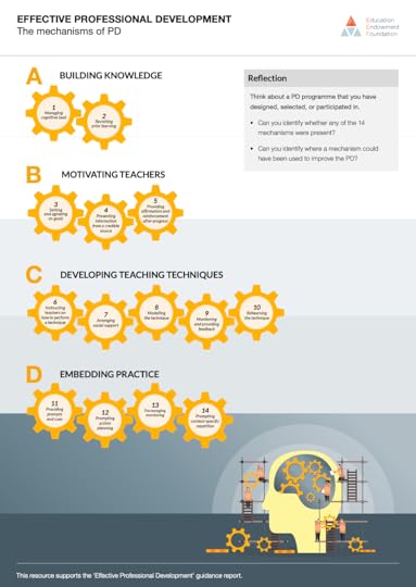 Teacher professional development is hard!