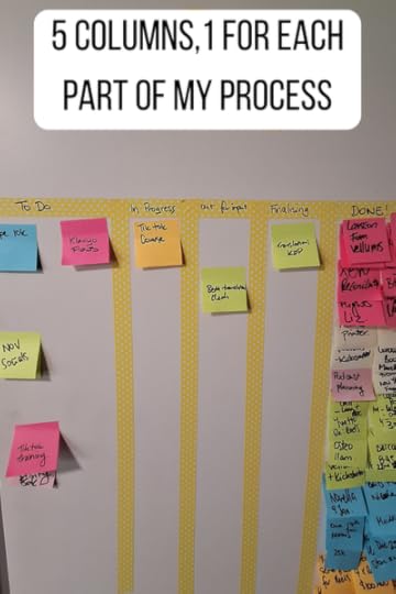 Image of the columns I use on my kanban board - you can do this electronically as well