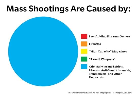 Mass Shootings Are Caused by.jpg