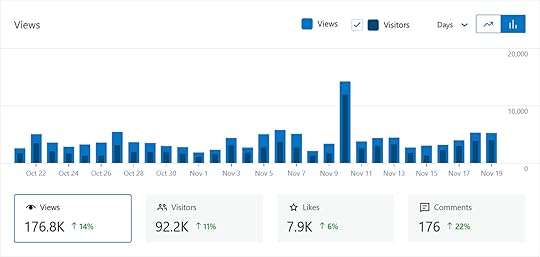 Jetpack Stats website views graph