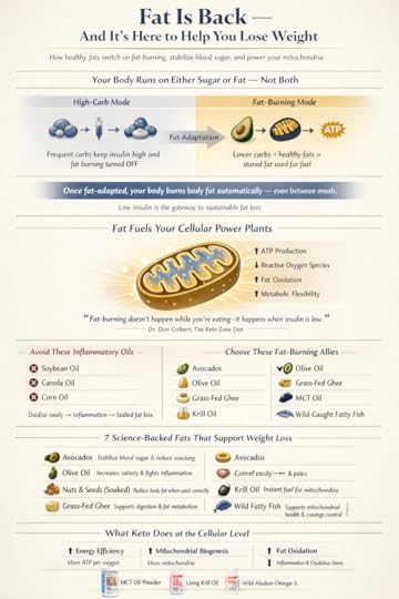 Infographic explaining how healthy fats activate fat burning by stabilizing insulin, fueling mitochondria, and increasing ATP production
