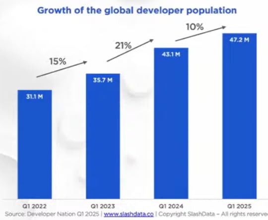 Developer population growth 2022-2025