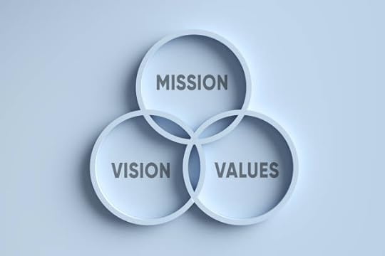 Venn diagram clarifying mission statement vs vision and values.
