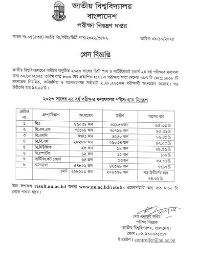 DEGREE 2ND YEAR RESULT 