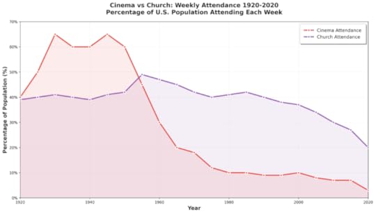 Attendance chart.
