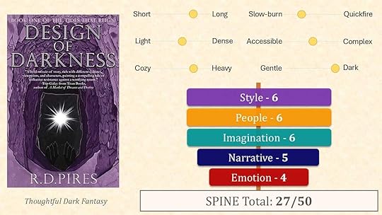SPINE Graphic