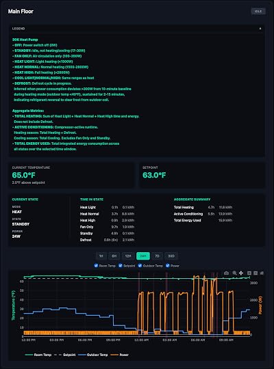 HVAC Dashboard