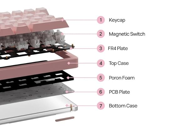 KiiBOOM Cybrix 29 keyboard