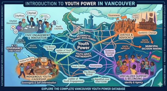 Vancouver Youth Power Database by Adam F.C. Fletcher at https://adamfletcher.net/2026/03/10/an-intro-to-youth-services-in-vancouver-british-columbia/
