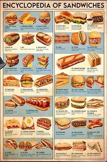 Vintage style Encyclopedia of Sandwiches chart showing forty classic sandwiches with illustrations and labels.