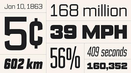 A Citywide type specimen, black type on an off-white background. There are a variety of context-less numbers presented for display: Jan 10, 1863, 168 million, 5¢, 39 MPH, 602 km, 56%, 409 seconds, 160,352.