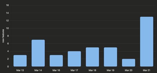 Anthropic's New Feature Frenzy
