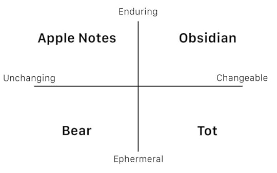 Note-Mode-Chart