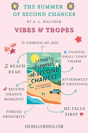 Vibes & Tropes