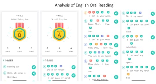 English oral reading results