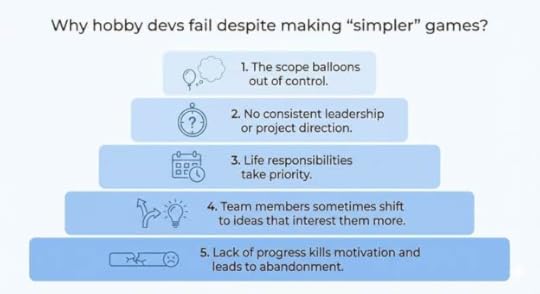 Most common reasons hobby game dev teams fail