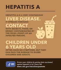 Infographic about Hepatitis A, highlighting it as a contagious liver disease that spreads through contact, particularly with objects, food, or drinks contaminated by the feces of an infected person. It emphasizes that children under 6 often show no symptoms but can spread the disease to others.