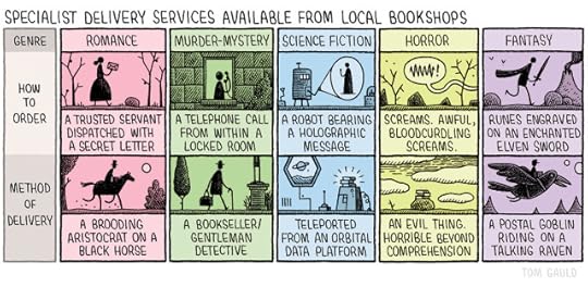 Title: Specialist delivery services available from local bookshops A chart showing the services folowing this structure: G. Genre H. How To order M. Method of DeliveryG. Romance H. A trusted servant dispatched with a secret letter M. A brooding Aristocrat on a Black horseG. Murder-mystery H. A telephone call from within a locked roomM. A bookseller/ gentleman detective G. Science fictionH. A robot bearing a holographic MessageM. Teleported from an orbital data platform G. Horror H. Screams. Awful, bloodcurdling screams.M. An evil thing. Horrible beyond Comprehension G; FantasyH. Runes engraved on an enchanted Elven sword M. A postal goblin riding on a talking raven