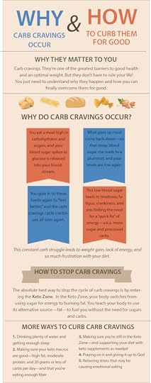 Why You Have Carb Cravings infographic by Dr. Don Colbert, MD