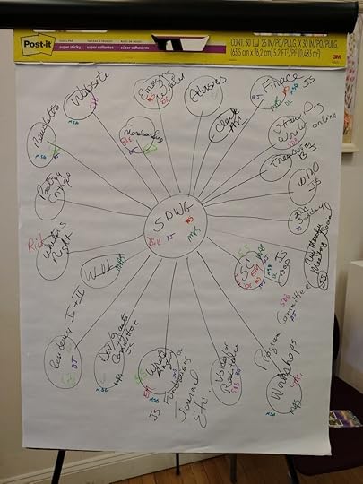 a diagram showing straw dog activities, committees, and how they're organized.
