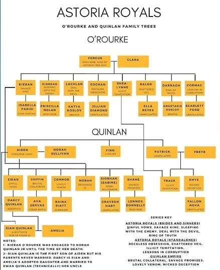 Deborah Garland Royal Astoria Family Tree
